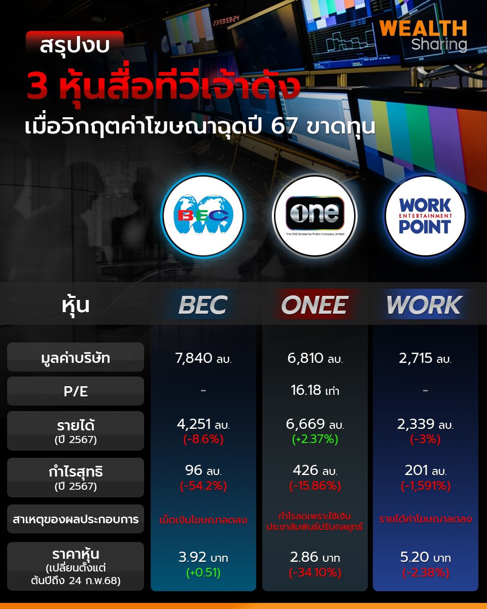 สรุปงบ 3 หุ้นสื่อทีวีเจ้าดัง_WS (เพจ) copy.jpg