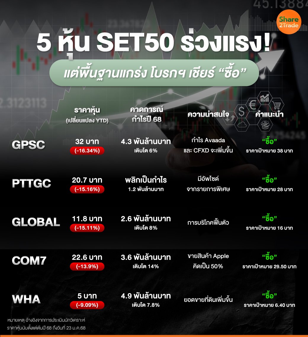 5-หุ้น-SET50-ร่วงแรง!.jpg