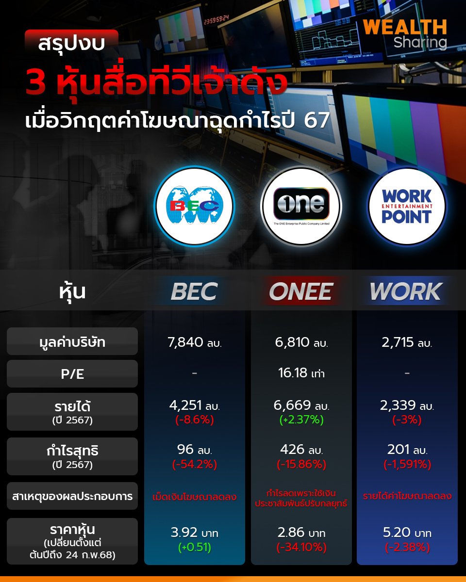 สรุปงบ 3 หุ้นสื่อทีวีเจ้าดัง_WS (เพจ) copy - แก้ไขพ.jpg