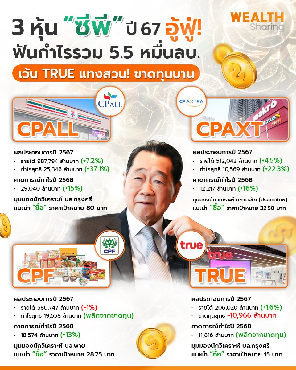 3 หุ้น ซีพี_WS (เพจ) copy.jpg