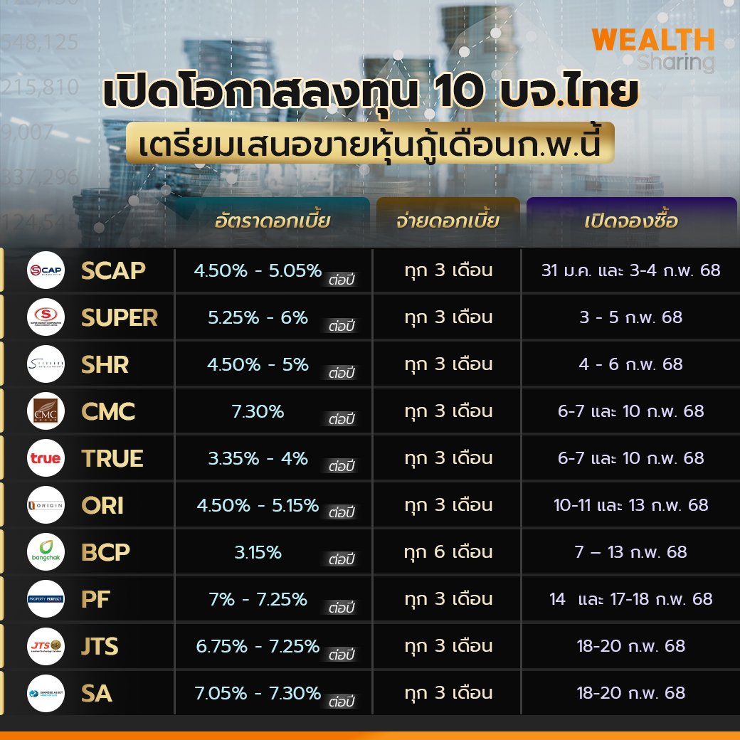 เปิดโอกาสลงทุน 10 บจ.ไทย_WS (เพจ) copy.jpg