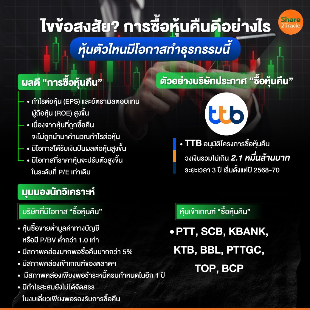 ไขข้อสงสัย-การซื้อหุ้นคืนดีอย่างไร.jpg