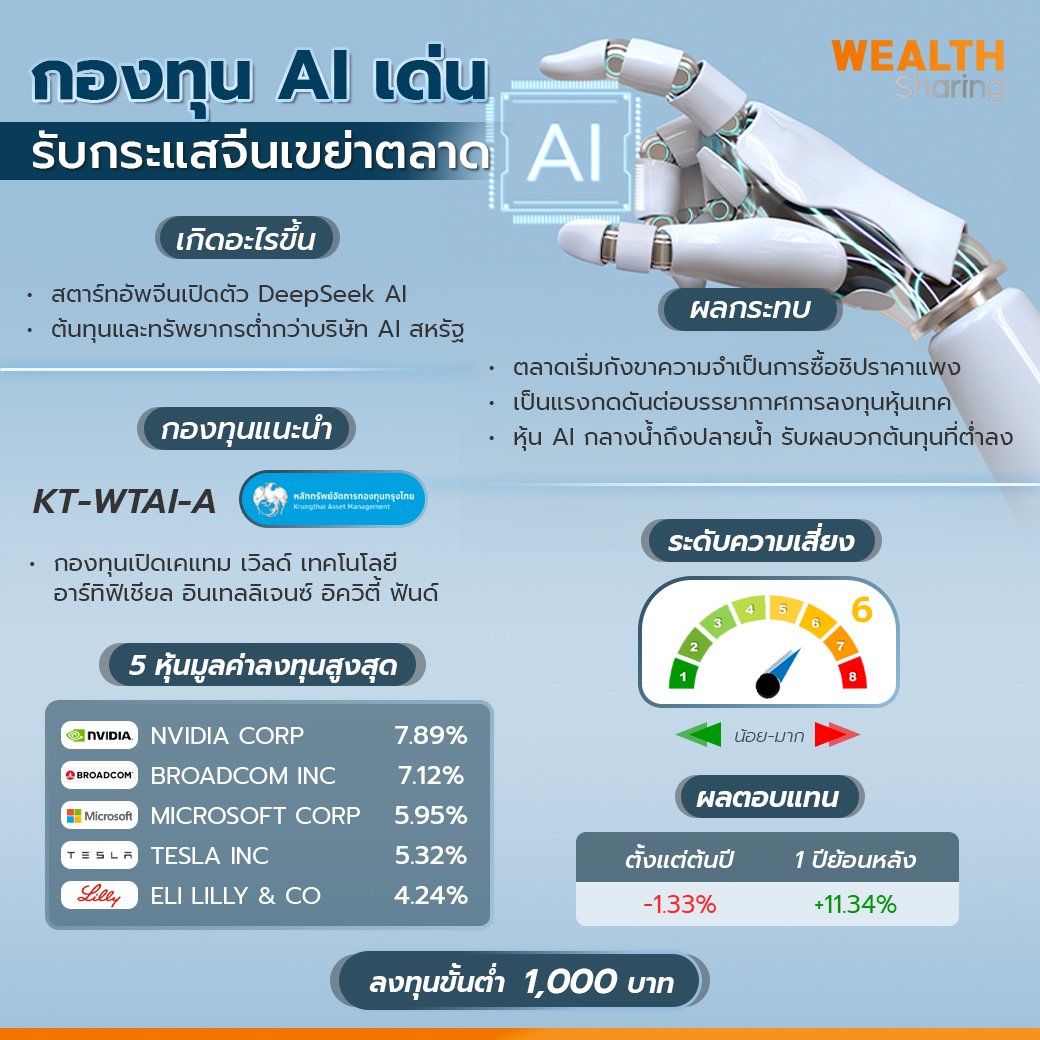 กองทุน AI เด่น_WS (เพจ) copy.jpg