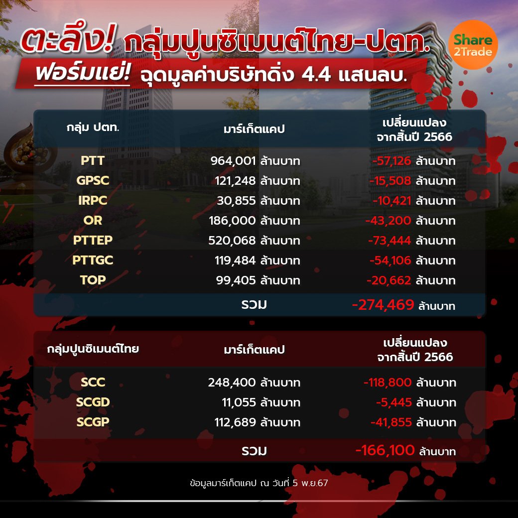 ตะลึง! กลุ่มปูนซิเมนต์ไทย-ปตท._S2T (เพจ) copy.jpg