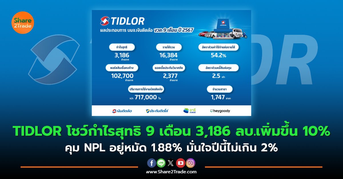 TIDLOR โชว์กำไรสุทธิ 9 เดือน 3,186 ลบ.เพิ่มขึ้น 10% คุม NPL อยู่หมัด 1.88% มั่นใจปีนี้ไม่เกิน 2%