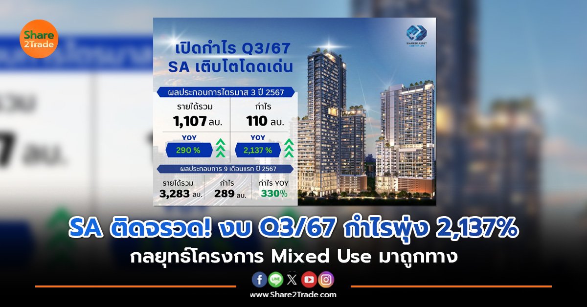 SA ติดจรวด! งบ Q3/67 กำไรพุ่ง 2,137% กลยุทธ์โครงการ Mixed Use มาถูกทาง