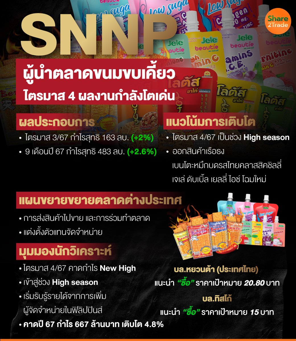 SNNP-ผู้นำตลาดขนมขบเคี้ยว.jpg