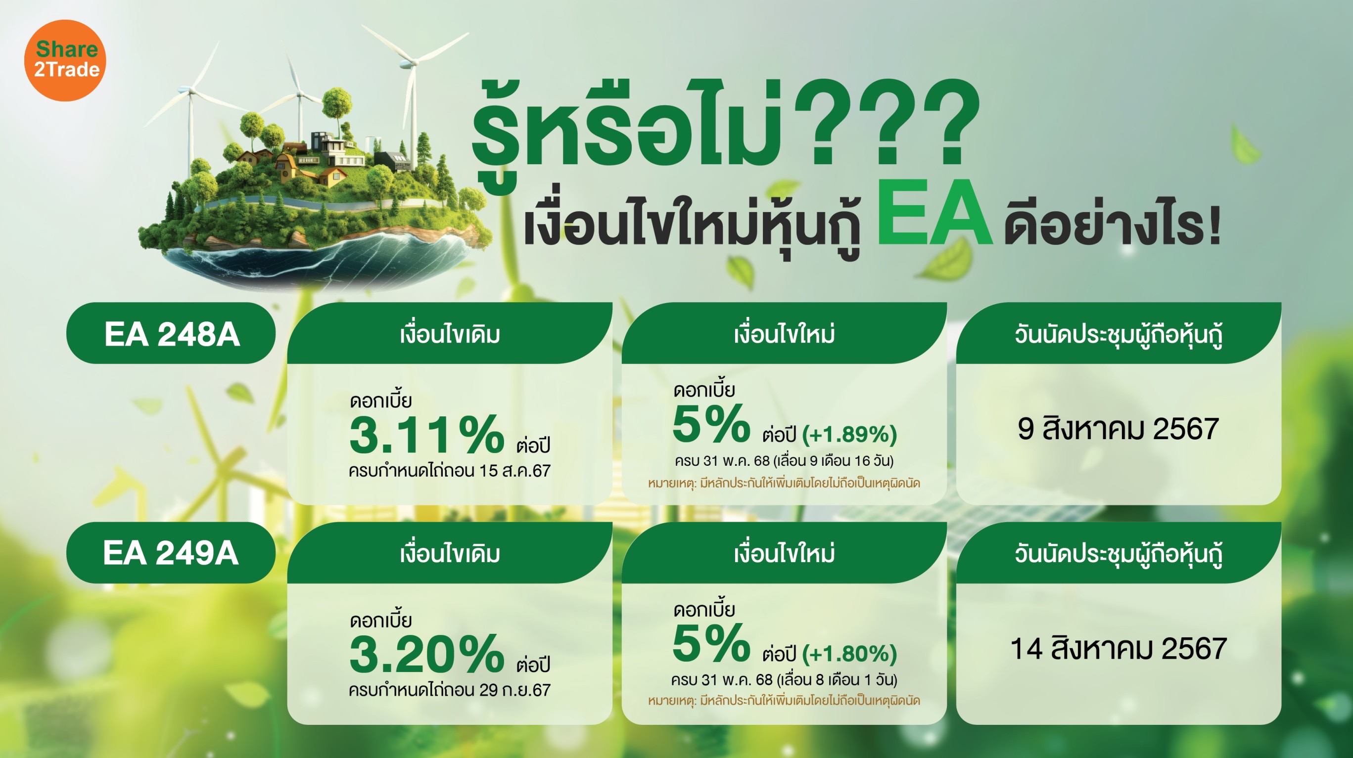 รู้หรือไม่? เงื่อนไขใหม่หุ้นกู้ของ EA ดีอย่างไร