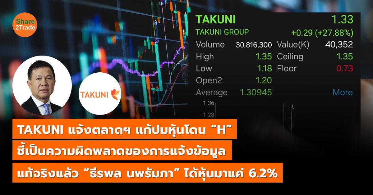 TAKUNI แจ้งตลาดฯ แก้ปมหุ้นโดน “H” ชี้เป็นความผิดพลาดของการแจ้งข้อมูล แท้จริงแล้ว “ธีรพล นพรัมภา” ได้หุ้นมาแค่ 6.2%