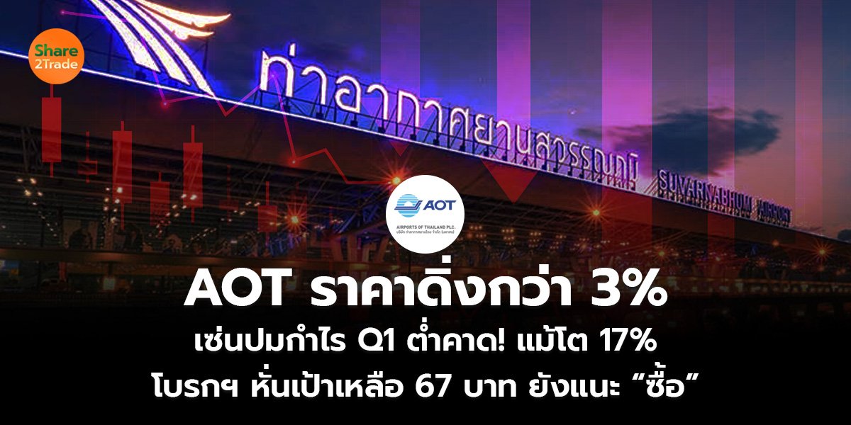 AOT ราคาดิ่งกว่า 3%  เซ่นปมกำไร Q1 ต่ำคาด! แม้โต 17% โบรกฯ หั่นเป้าเหลือ 67 บาท ยังแนะ “ซื้อ”