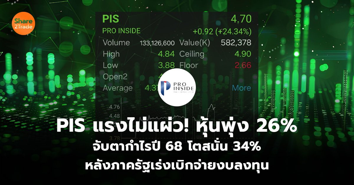 PIS ราคาพุ่งแรงกว่า 26%  จับตากำไรปี 68 โตสนั่น 34% หลังภาครัฐเร่งเบิกจ่ายงบลงทุน