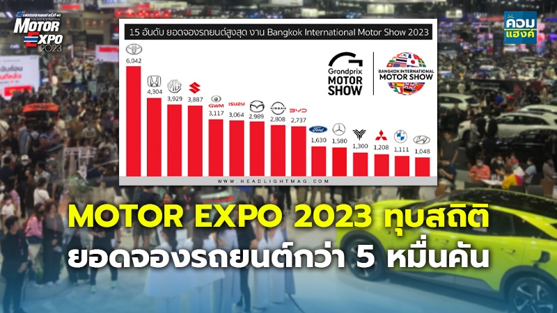 MOTOR EXPO 2023 ทุบสถิติ  ยอดจองรถยนต์กว่า 5 หมื่นคัน เงินสะพัด 7.2 หมื่นล้าน ‘อีวี’ มาแรง