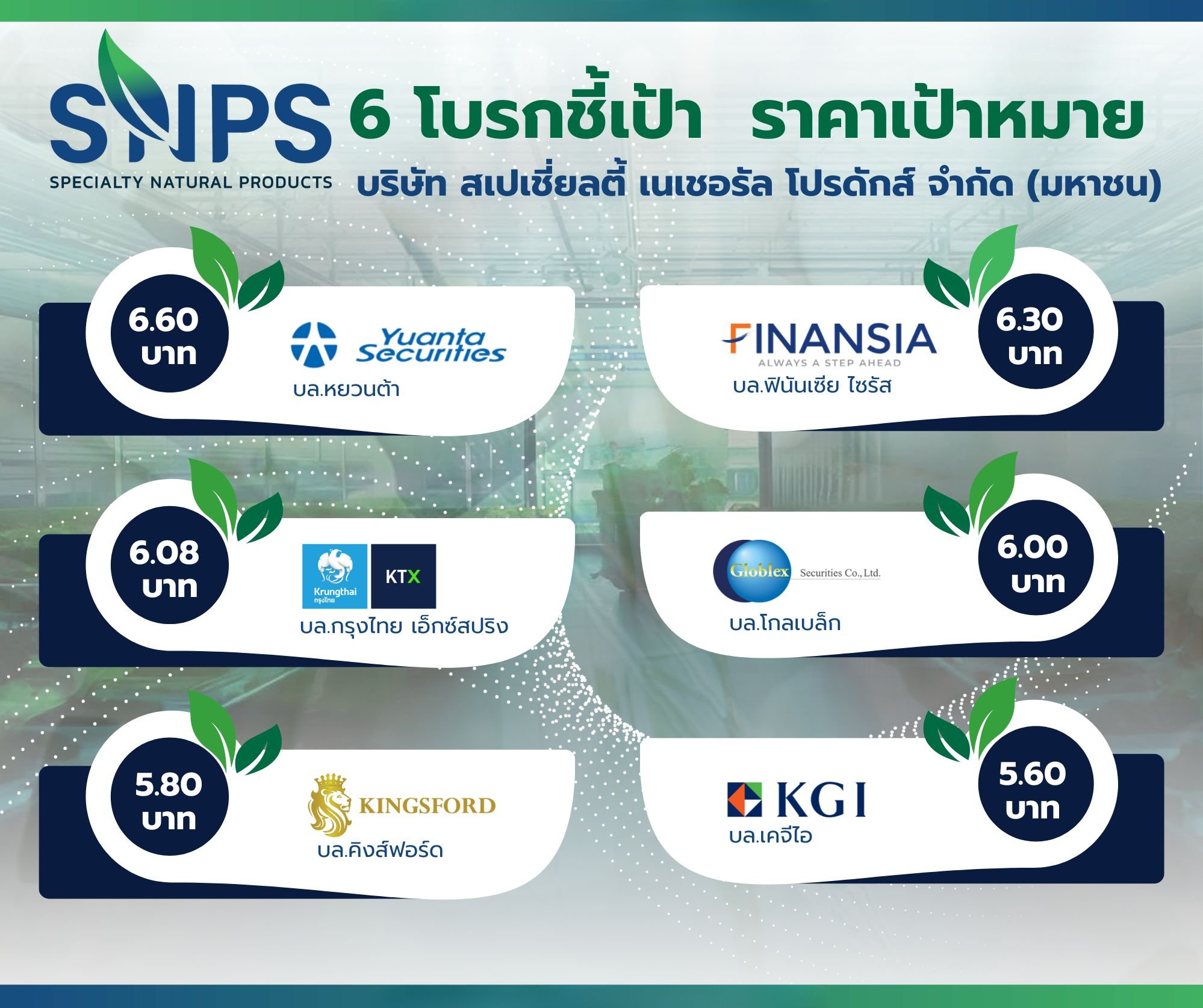 6 โบรกฯ ส่อง SNPS ให้เป้า 5.60 – 6.60 บาท  มองพื้นฐานแกร่ง รับอานิสงค์เทรนด์รักสุขภาพดันอุตสาหกรรมขาขึ้น