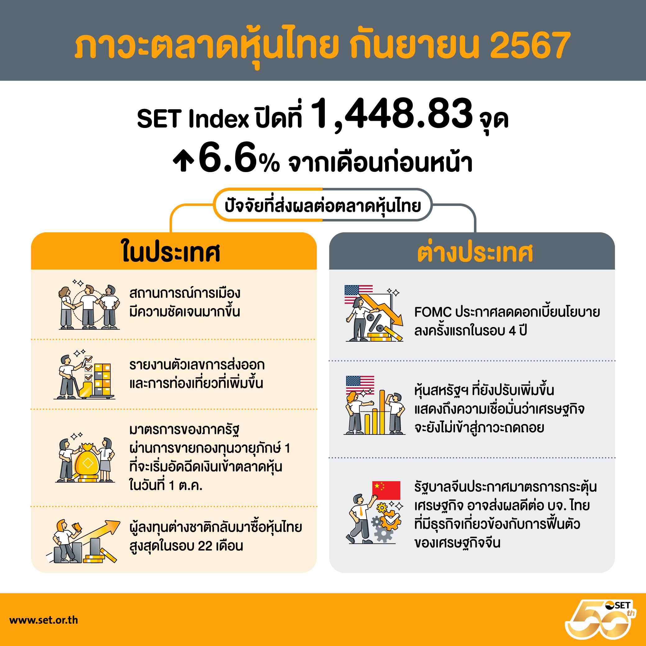 Infographic ประกอบ SET Release-108-2567-TH (1).jpg