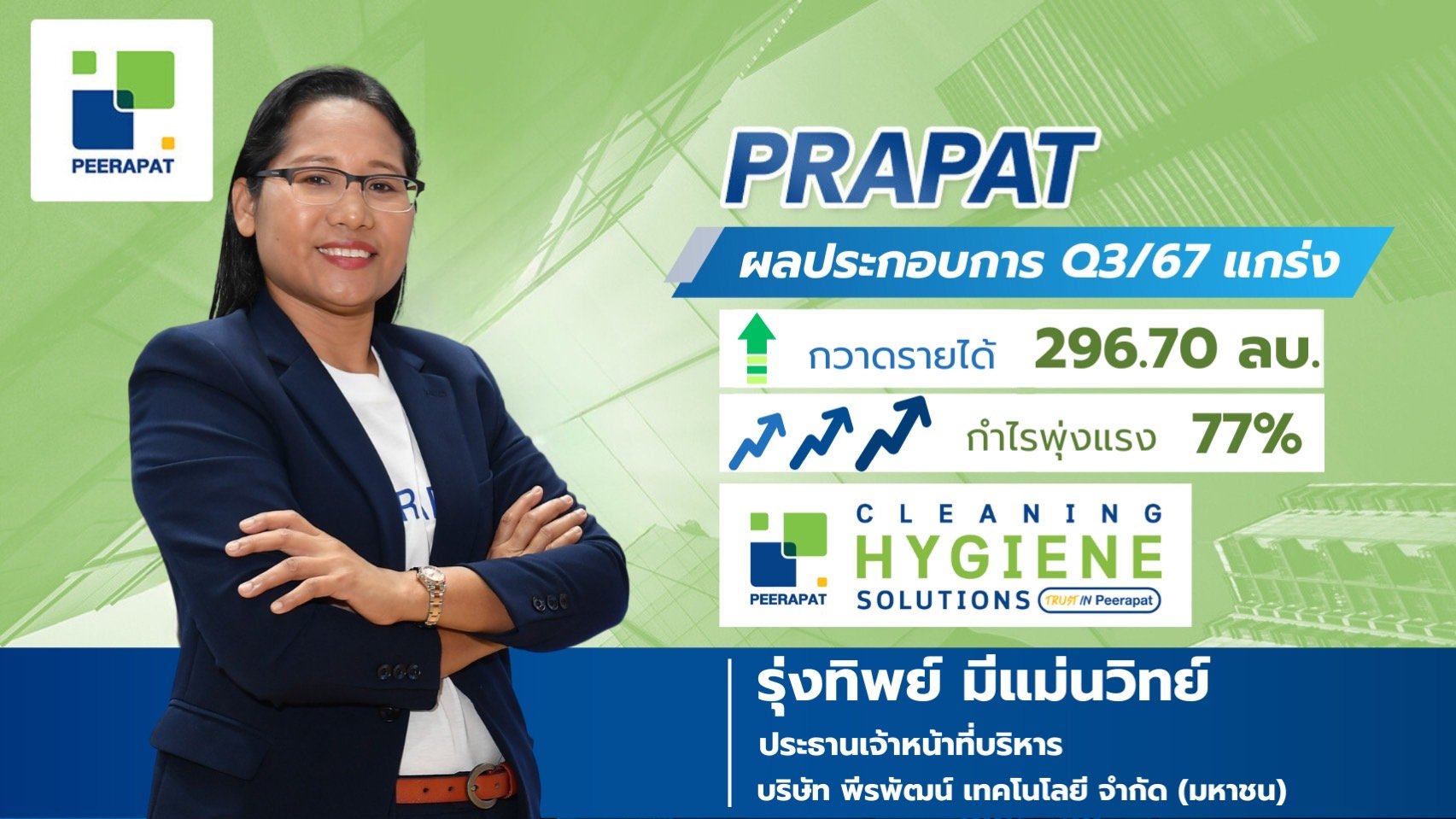 PRAPAT ฟอร์มแกร่ง! กวาดกำไร Q3/67 โต 77% แตะ 17.49 ล้านบาท  รับปัจจัยหนุนจากรายได้กลุ่มผลิตภัณฑ์ด้านครัว พ่วงค่าเช่าและค่าบริการ