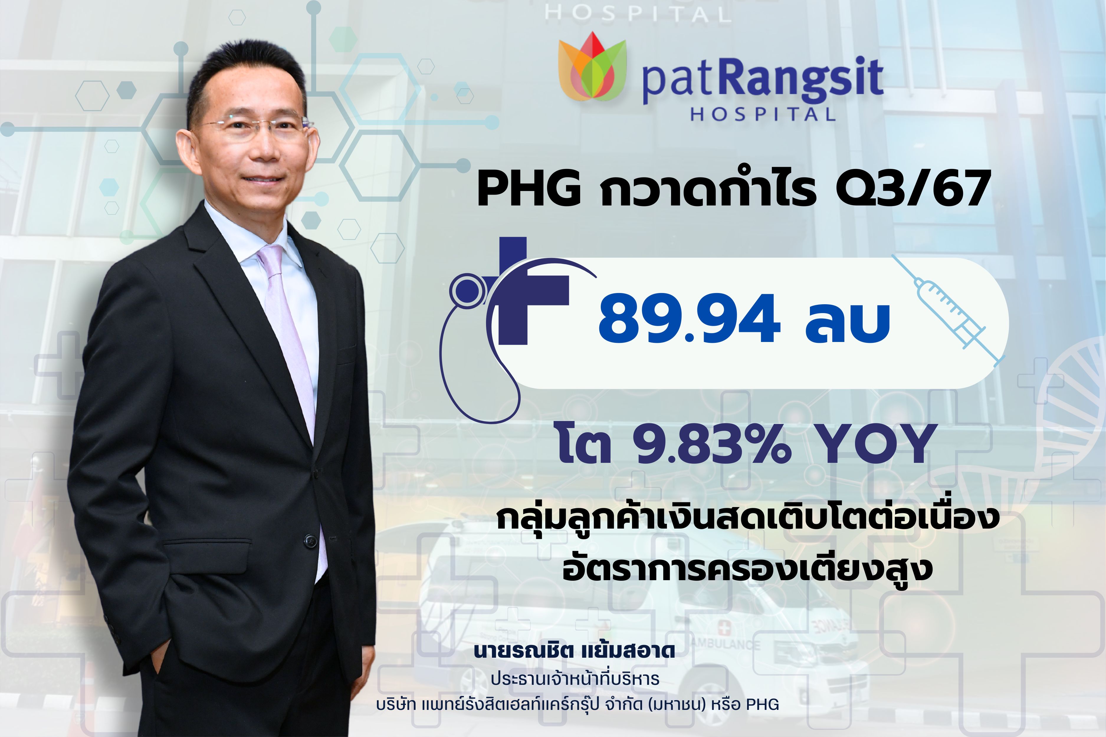 PHG กวาดกำไร Q3/67 โต 9.83% YOY  IPD-OPD เพิ่มต่อเนื่อง อัตราการครองเตียงสูง