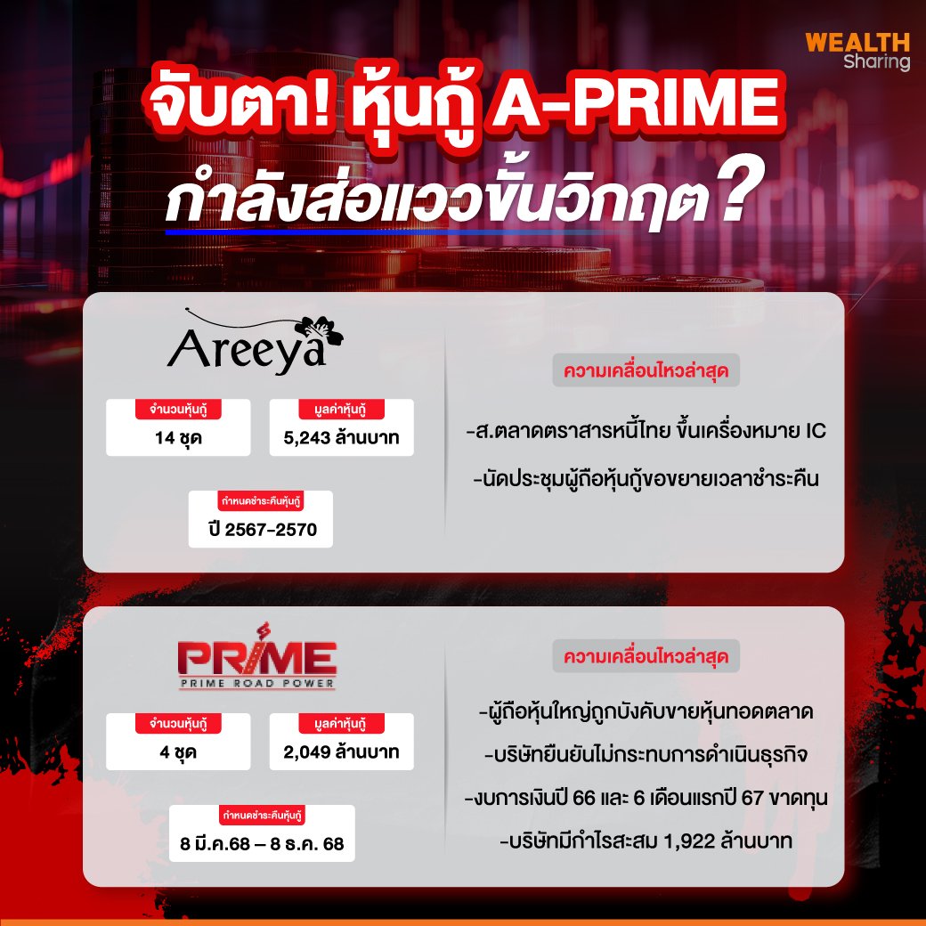 จับตา!-หุ้นกู้-A-PRIME.jpg