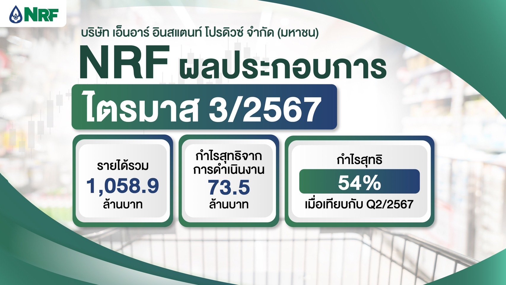 NRF โชว์กำไรไตรมาส 3/2567 เติบโตแข็งแกร่ง โกยรายได้ 1,058.9 ล้านบาท เดินหน้าขยายสาขาใหม่ต่อเนื่อง