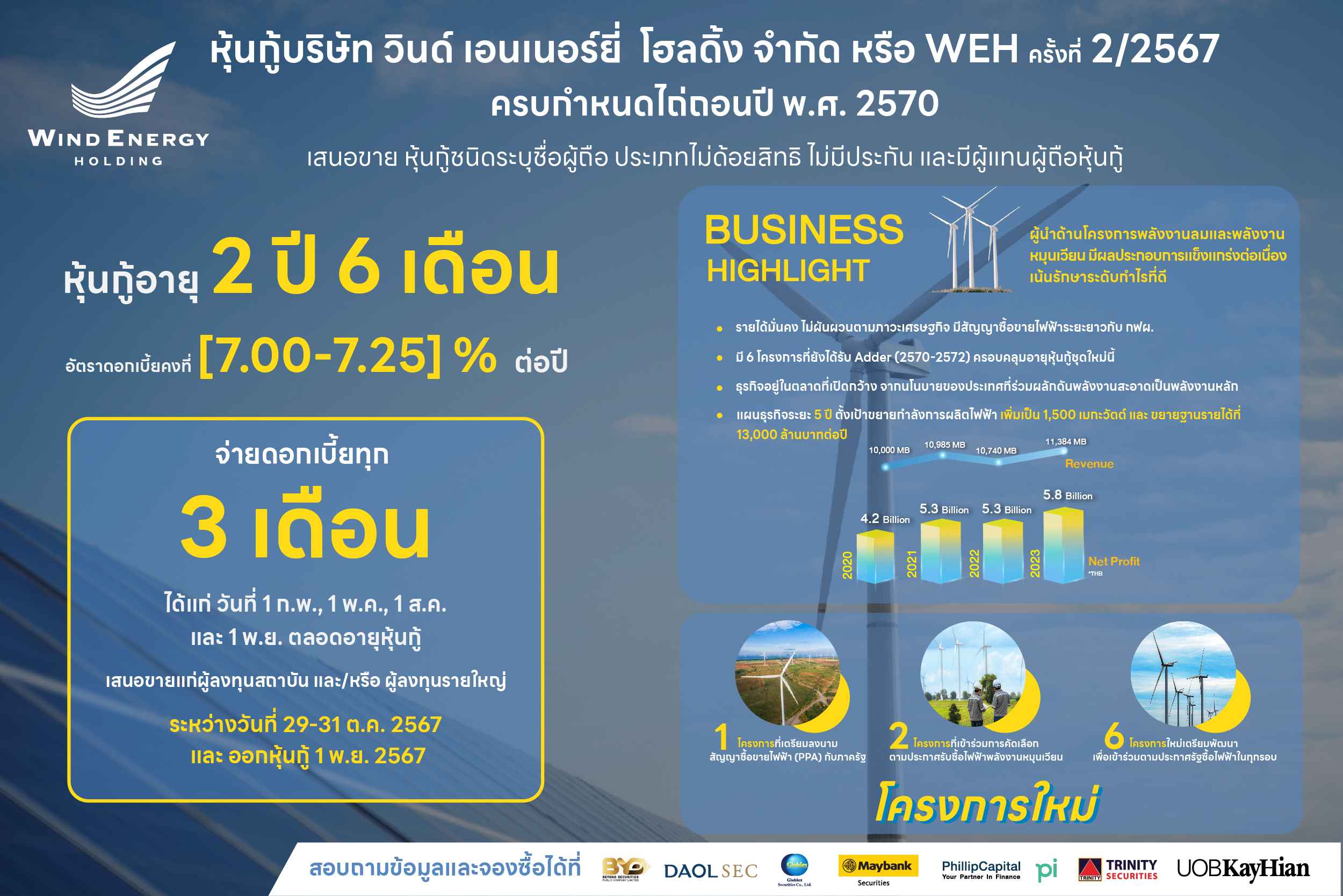 WEH ยื่นไฟลิ่งเตรียมขายหุ้นกู้ครั้งที่ 2/67 ดอกเบี้ยสูง [7.00-7.25]%  พัฒนา 9 โรงไฟฟ้าพลังงานลม ย้ำจุดยืนผู้นำธุรกิจ