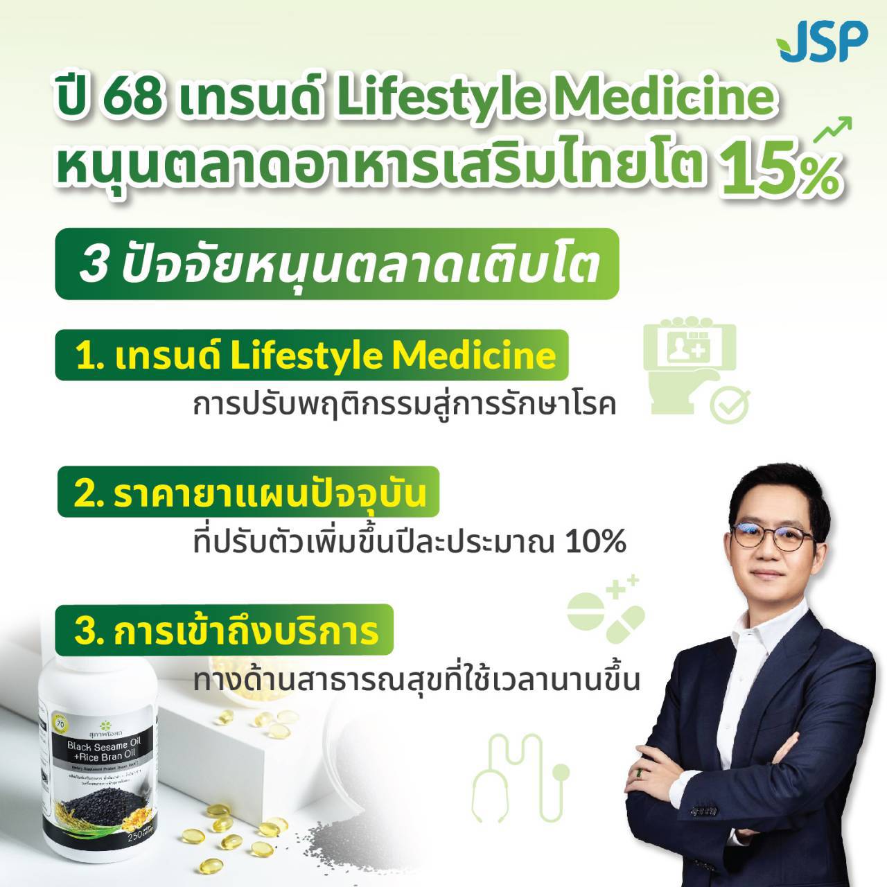 JSP ชี้ปี 68 เทรนด์ Lifestyle Medicine มาแรง หนุนตลาดอาหารเสริมไทยโต 15 %