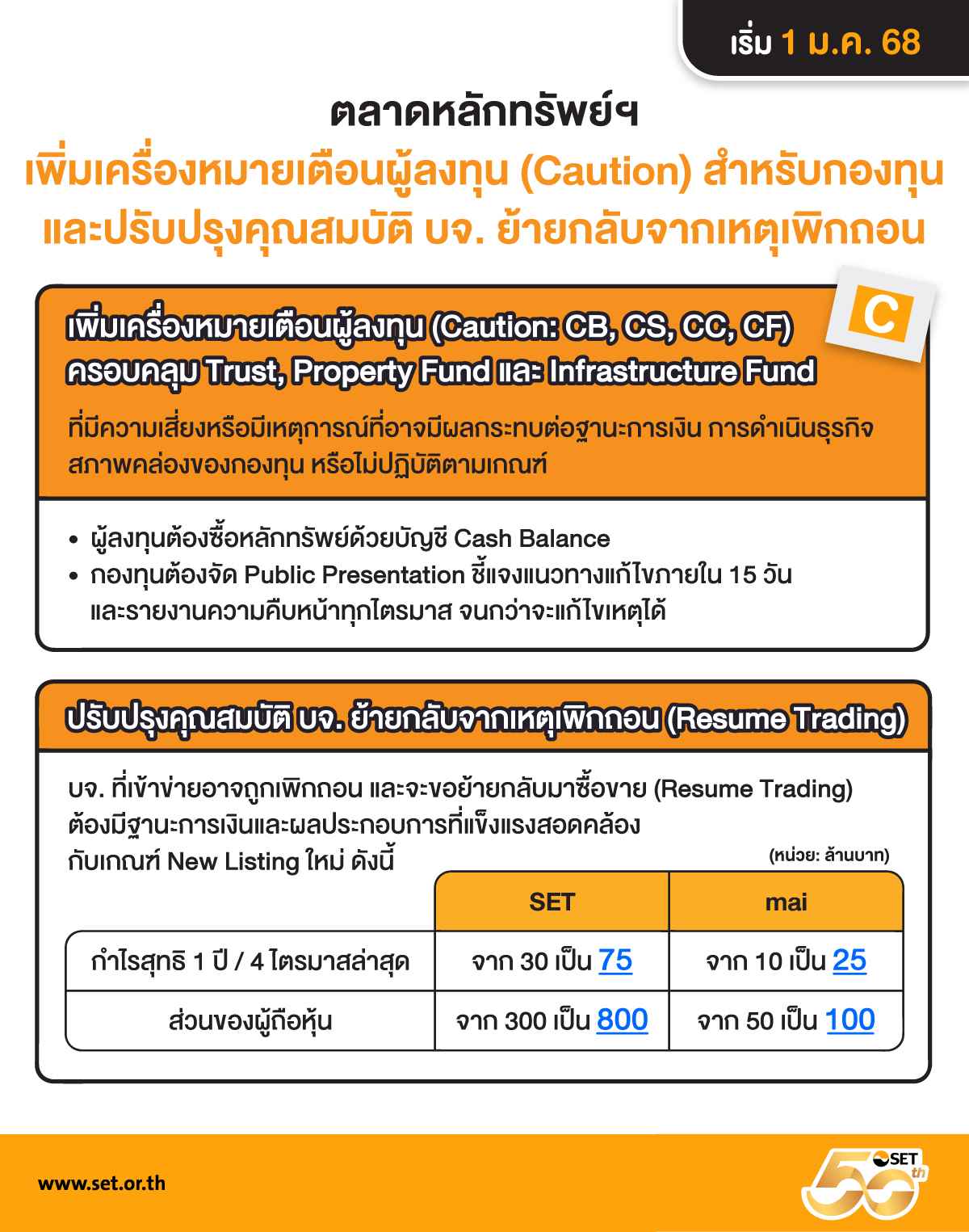 ตลท.เพิ่มเครื่องหมายเตือนผู้ลงทุนสำหรับกองทุน พร้อมแก้ไขเกณฑ์คุมบจ.ที่เข้าข่ายถูกเพิกถอน-ขอกลับมาซื้อขาย เริ่มมีผลใช้บังคับตั้งแต่ 1 ม.ค. 68