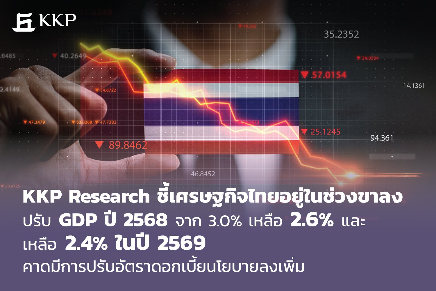 KKP Research ชี้เศรษฐกิจไทยอยู่ในช่วงขาลง ปรับ GDP ปี 2568 จาก 3.0% เหลือ 2.6% และเหลือ 2.4% ในปี 2569 คาดมีการปรับอัตราดอกเบี้ยนโยบายลงเพิ่ม