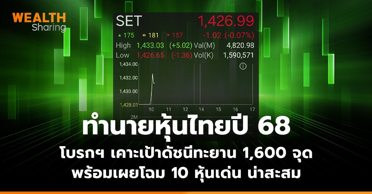 ทำนายหุ้นไทยปี 68 โบรกฯ เคาะเป้าดัชนีทะยาน 1,600 จุด พร้อมเผยโฉม 10 หุ้นเด่น น่าสะสม