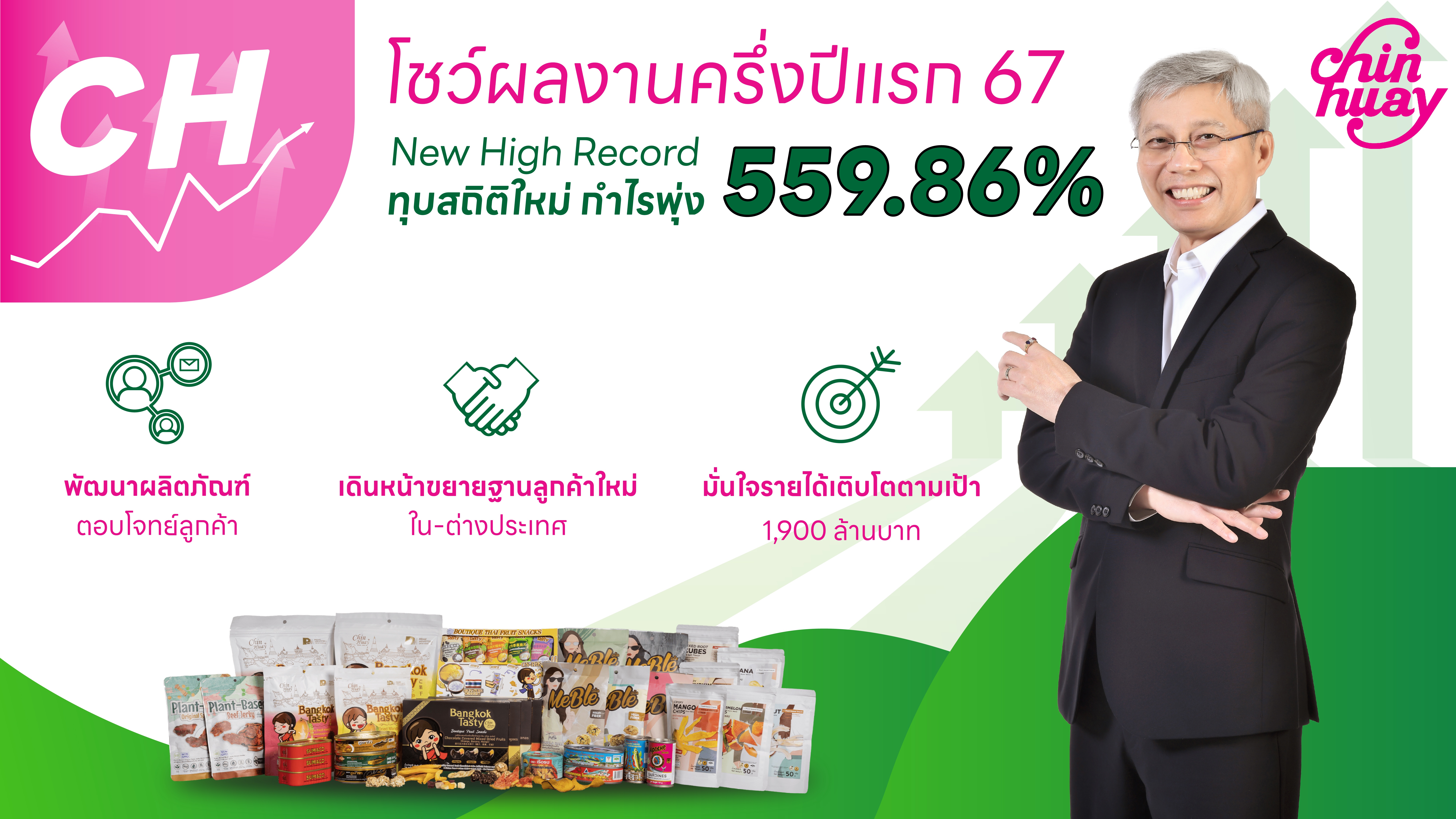 CH โชว์ผลงานครึ่งปีแรก 67 ทุบสถิติครั้งใหม่ New High Record  กวาดรายได้รวม 1,159.61 ล้านบาท กำไรพุ่ง 559.86%