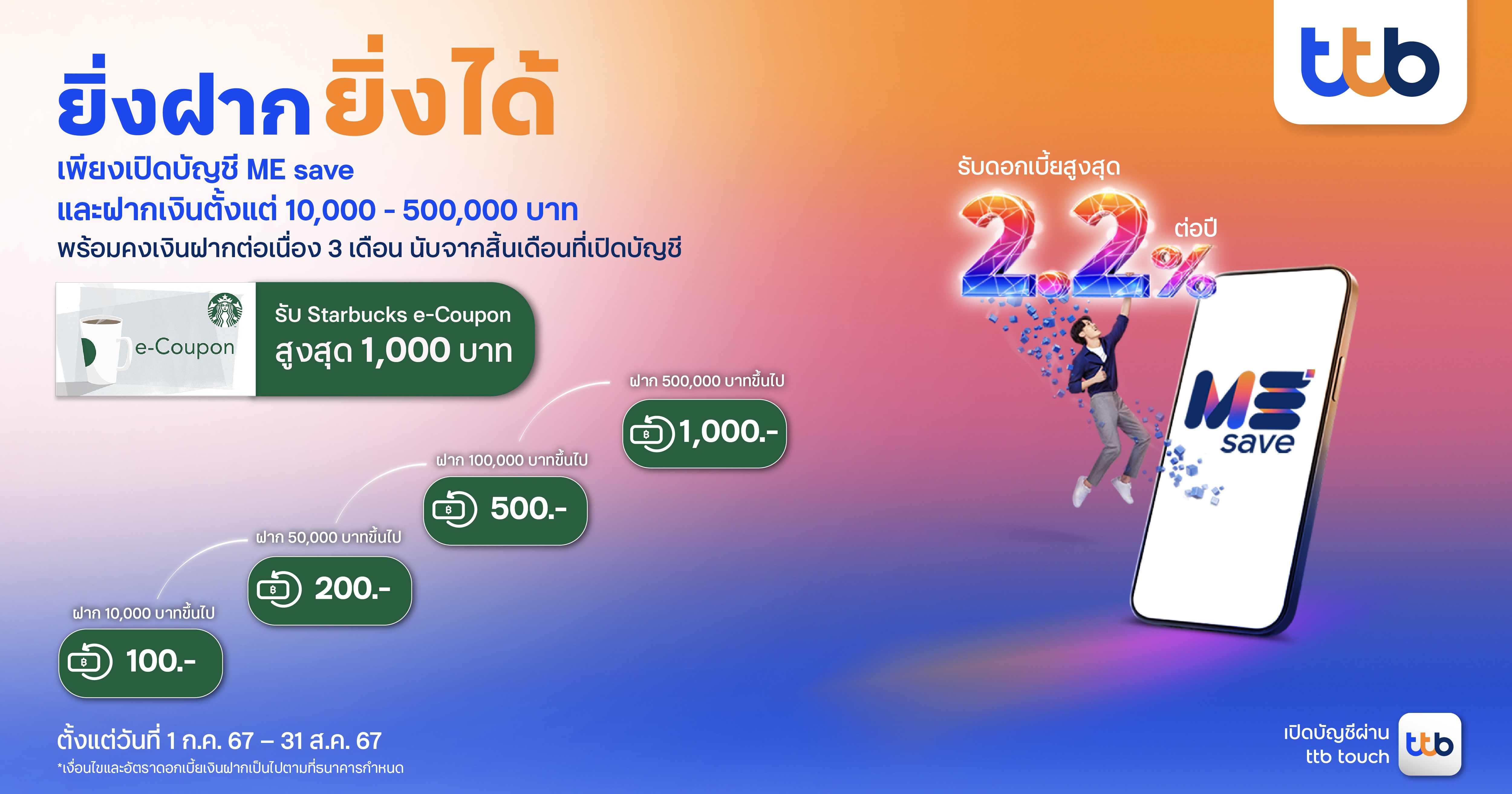 ทีทีบี เดินหน้าส่งเสริมการออมกับบัญชีดิจิทัล ttb ME save  ยิ่งฝาก ยิ่งได้ ทั้งดอกเบี้ยสูงถึง 2.2% ต่อปี และรับเพิ่มคูปองสูงสุด 1,000 บาท