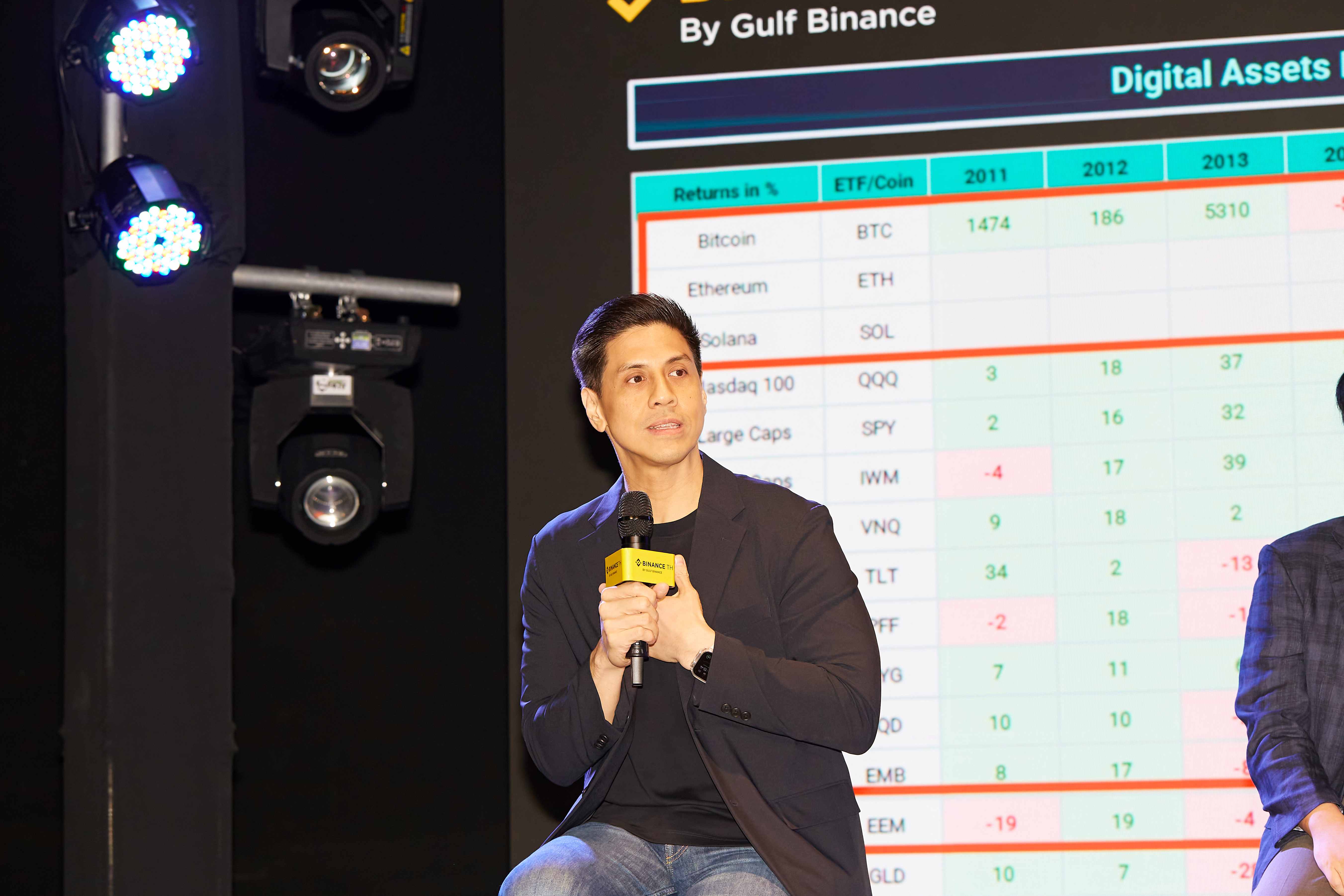 นักลงทุนไทย เตรียมรับแรงกระแทกตลาดกระทิง กูรูในงาน Binance TH Super Meetup: BULLiever ชี้!  ไตรมาสนี้คือจังหวะดีในการลงทุนสินทรัพย์ดิจิทัล