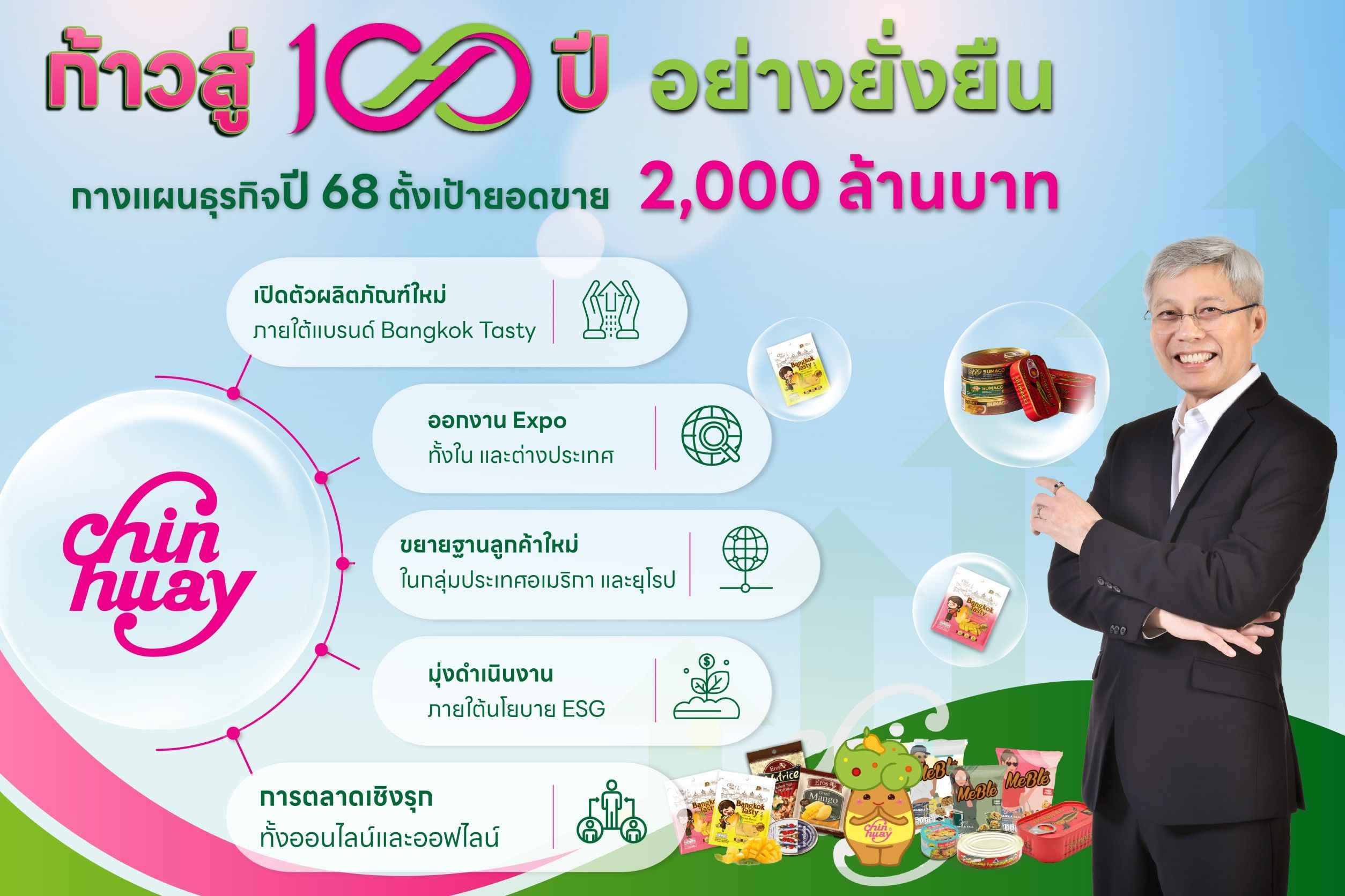 CH ยืนหยัด ก้าวสู่ 100 ปี อย่างยั่งยืน กางแผนธุรกิจปี 68 ตั้งเป้ายอดขาย 2,000 ล้านบาท รักษาอัตรากำไรขั้นต้น 16% 