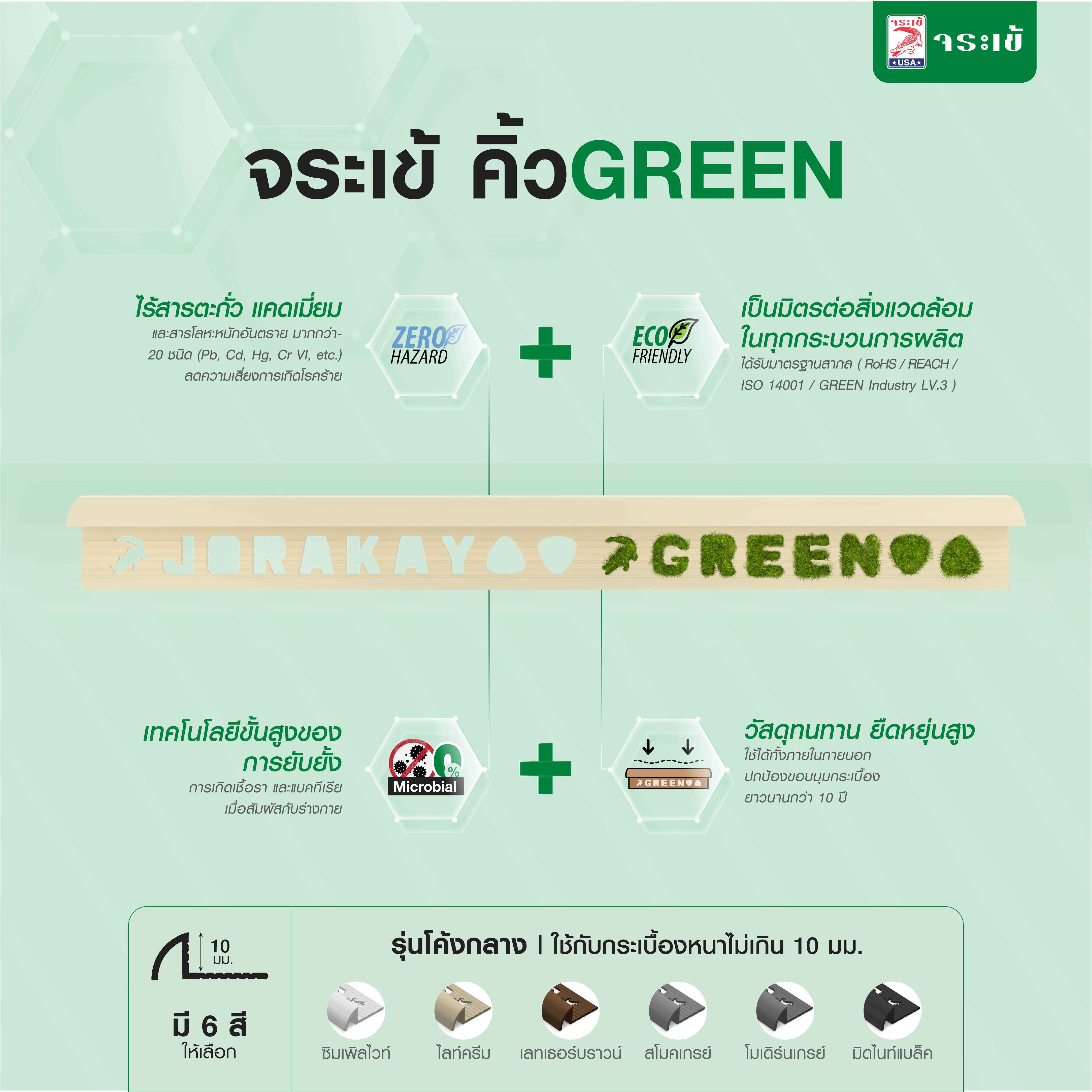 “จระเข้” จับเทรนด์ “อสังหาฯ กรีน” เปิดตัว “จระเข้ คิ้ว GREEN” นวัตกรรม GPVC คิ้ว พีวีซี