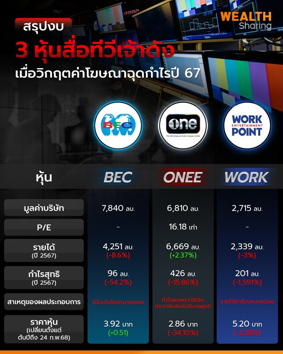 สรุปงบ 3 หุ้นสื่อทีวีเจ้าดัง_WS (เพจ) copy - แก้ไขพ.jpg