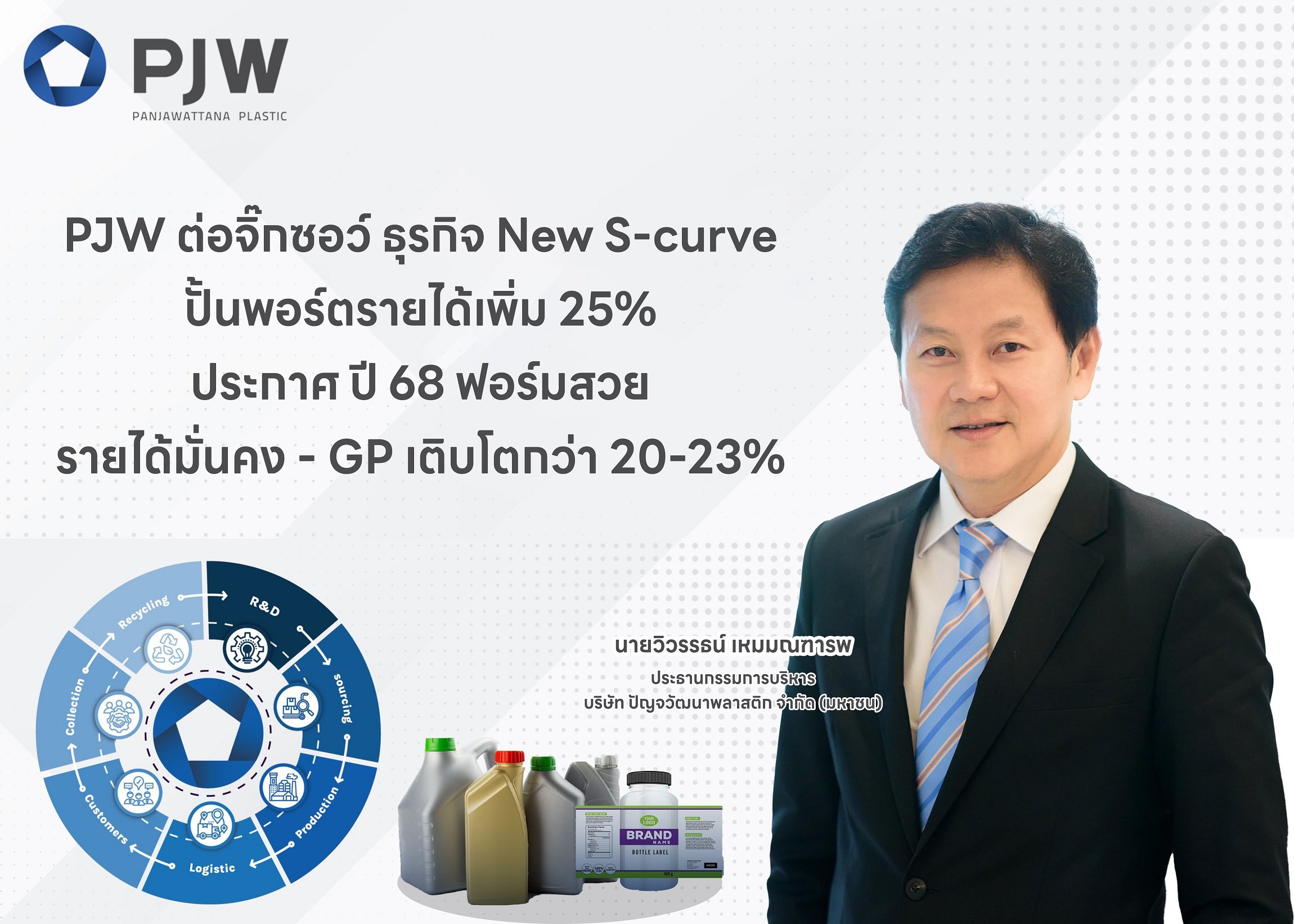 PJW ต่อจิ๊กซอว์ ธุรกิจ New S-curve ปั้นพอร์ตรายได้เพิ่ม 25%  ประกาศ ปี 68 ฟอร์มสวย รายได้มั่นคง - GP เติบโตกว่า 20-23%