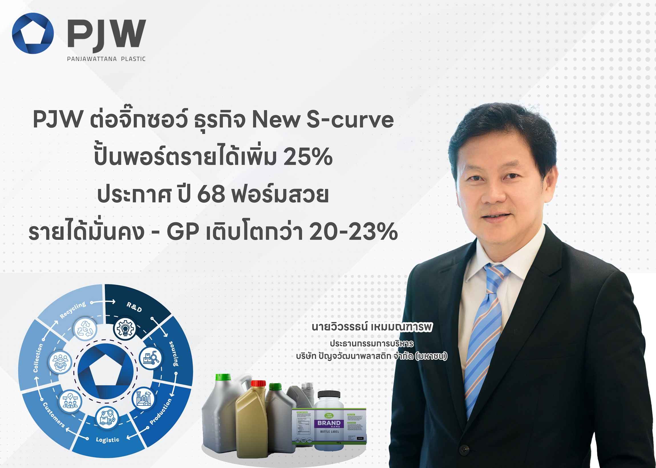 PJW ต่อจิ๊กซอว์ ธุรกิจ New S-curve ปั้นพอร์ตรายได้เพิ่ม 25%  ประกาศ ปี 68 ฟอร์มสวย รายได้มั่นคง - GP เติบโตกว่า 20-23%