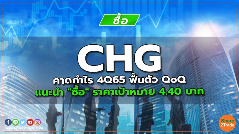CHG คาดกำไร 4Q65 ฟื้นตัว QoQ แนะนำ "ซื้อ" ราคาเป้าหมาย 4.40 บาท