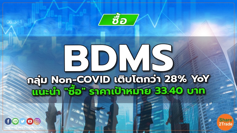 BDMS กลุ่ม Non-COVID เติบโตกว่า 28% YoY แนะนำ "ซื้อ" ราคาเป้าหมาย 33.40 บาท