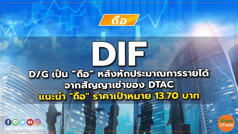 DIF D/G เป็น “ถือ” หลังหักประมาณการรายได้ จากสัญญาเช่าของ DTAC แนะนำ "ถือ" ราคาเป้าหมาย 13.70 บาท