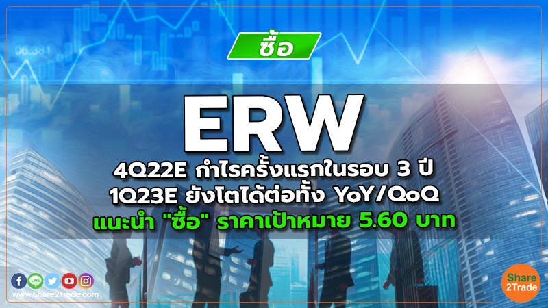 ERW  4Q22E กำไรครั้งแรกในรอบ 3 ปี, 1Q23E ยังโตได้ต่อทั้ง YoY/QoQ แนะนำ "ซื้อ" ราคาเป้าหมาย 5.60 บาท