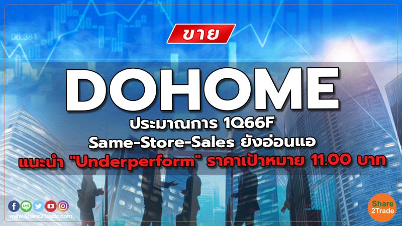 Resecrh DOHOME ประมาณการ 1Q66F Same-Store-Sales ยังอ่อนแอ.jpg