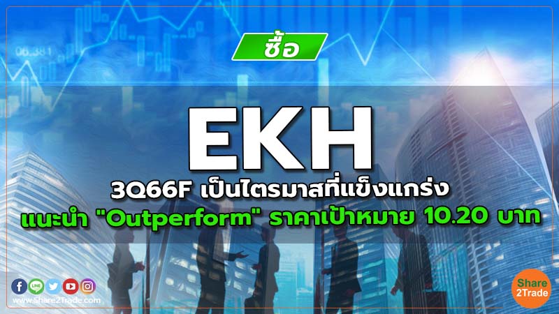 Resecrh EKH 3Q66F เป็นไตรมาสที่แข็งแกร่ง.jpg