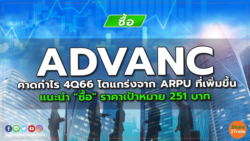 ADVANC คาดกำไร 4Q66 โตแกร่งจาก ARPU ที่เพิ่มขึ้น แนะนำ "ซื้อ" ราคาเป้าหมาย 251 บาท