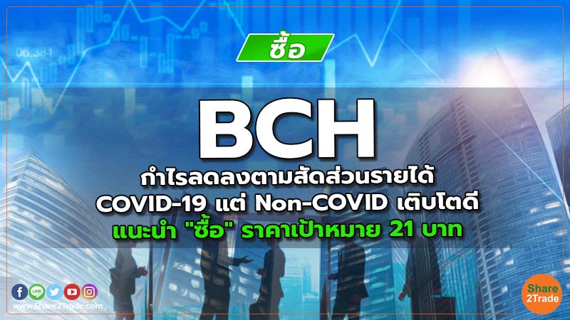BCH กำไรลดลงตามสัดส่วนรายได้ COVID-19 แต่ Non-COVID เติบโตดี แนะนำ "ซื้อ" ราคาเป้าหมาย 21 บาท