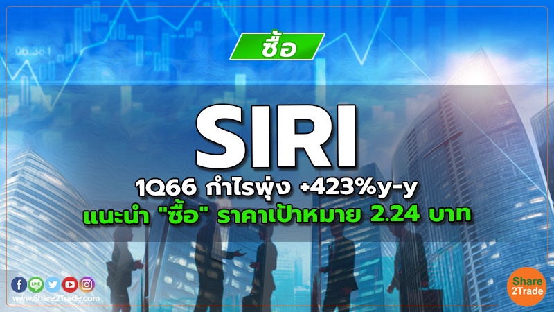 SIRI 1Q66 กำไรพุ่ง +423%y-y แนะนำ "ซื้อ" ราคาเป้าหมาย 2.24 บาท