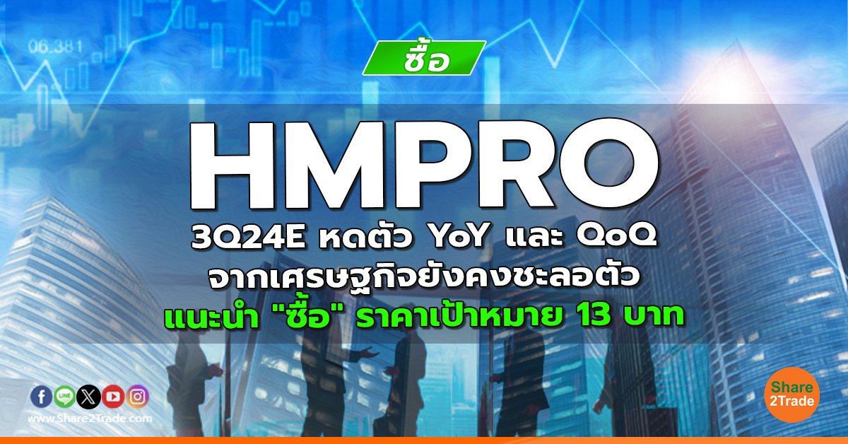 HMPRO 3Q24E หดตัว YoY และ QoQ จากเศรษฐกิจยังคงชะลอตัว แนะนำ "ซื้อ" ราคาเป้าหมาย 13 บาท