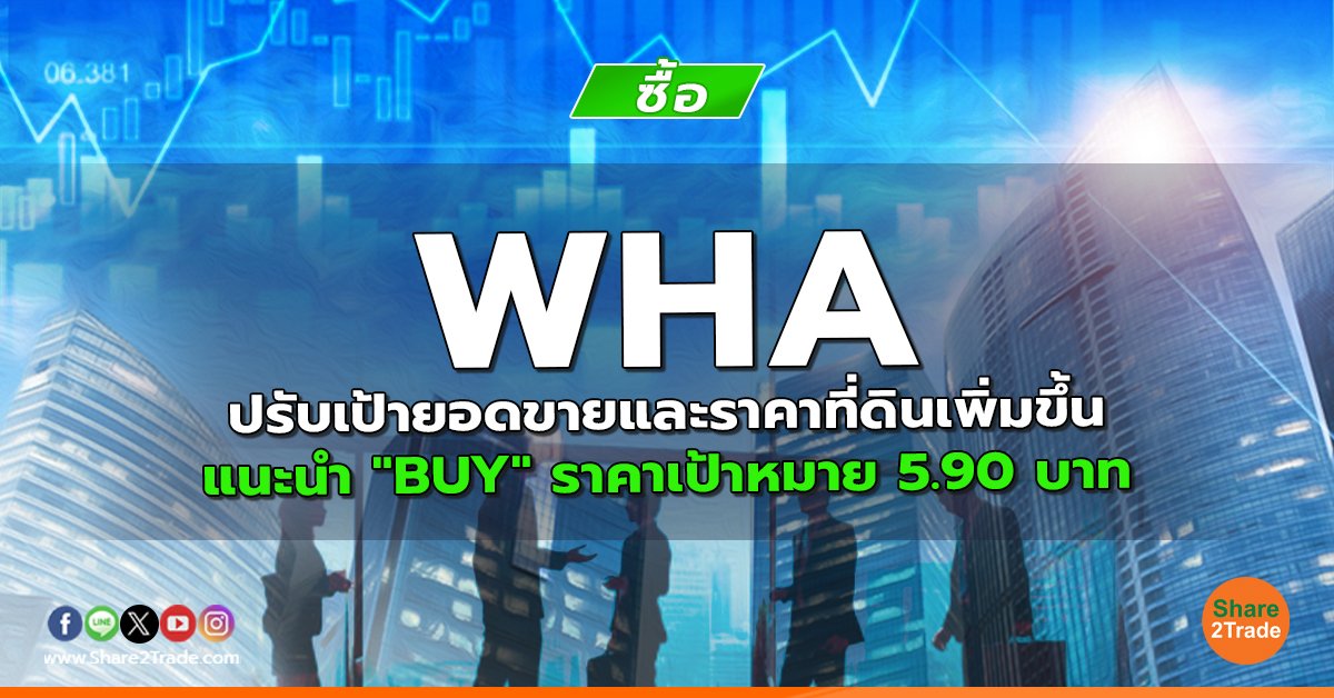 WHA ปรับเป้ายอดขายและราคาที่ดินเพิ่มขึ้น แนะนำ "BUY" ราคาเป้าหมาย 5.90 บาท