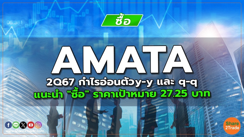 AMATA 2Q67 กำไรอ่อนตัวy-y และ q-q แนะนำ "ซื้อ" ราคาเป้าหมาย 27.25 บาท