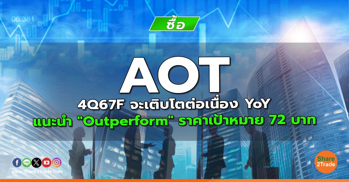 AOT 4Q67F จะเติบโตต่อเนื่อง YoY แนะนำ "Outperform" ราคาเป้าหมาย 72 บาท