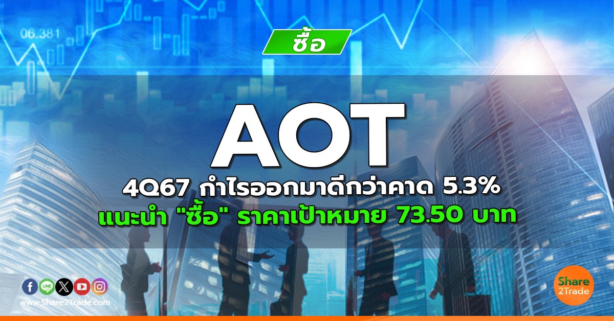 AOT 4Q67 กำไรออกมาดีกว่าคาด 5.3% แนะนำ "ซื้อ" ราคาเป้าหมาย 73.50 บาท