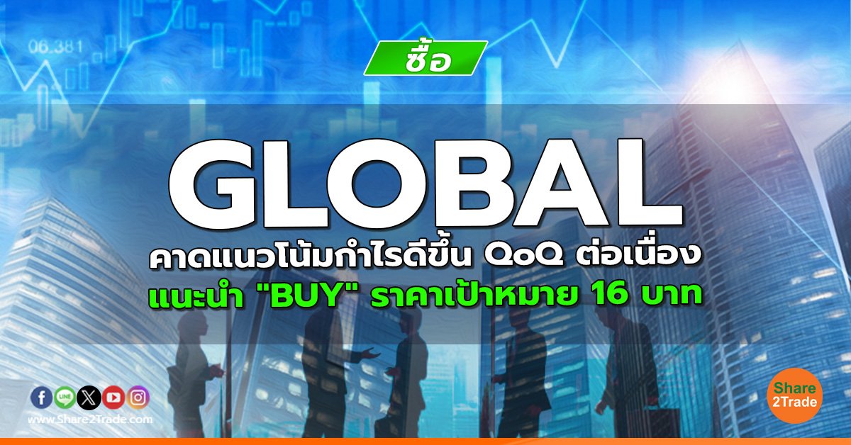 GLOBAL คาดแนวโน้มกำไรดีขึ้น QoQ ต่อเนื่อง  แนะนำ "BUY" ราคาเป้าหมาย 16 บาท